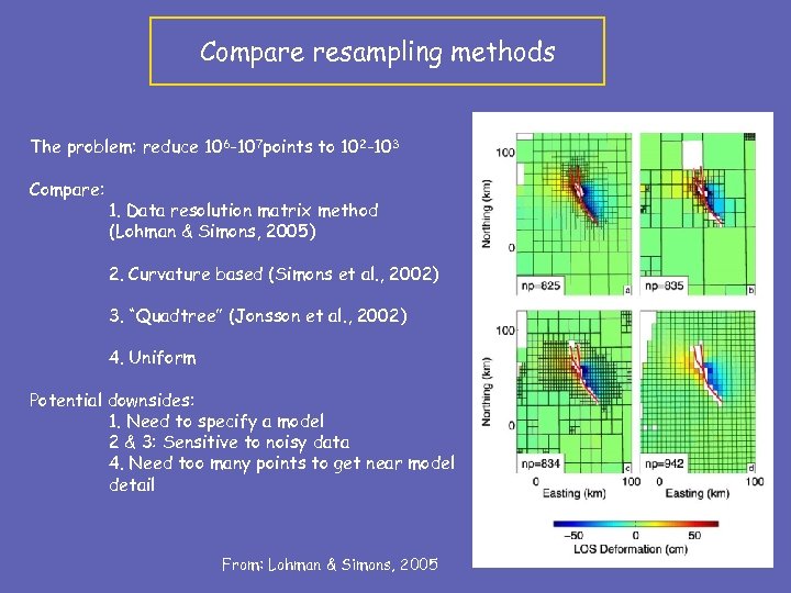 Compare resampling methods The problem: reduce 106 -107 points to 102 -103 Compare: 1.