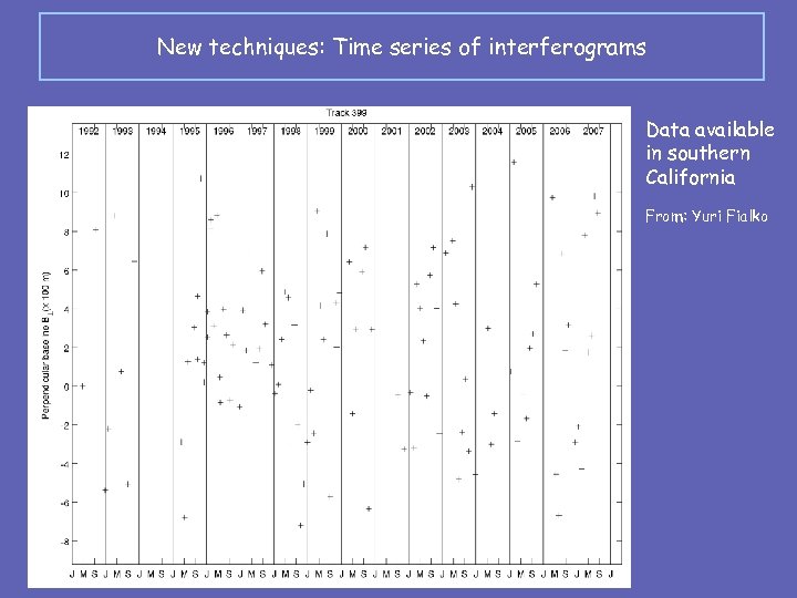 New techniques: Time series of interferograms Data available in southern California From: Yuri Fialko