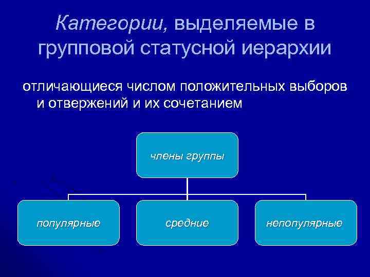 Категории, выделяемые в групповой статусной иерархии отличающиеся числом положительных выборов и отвержений и их