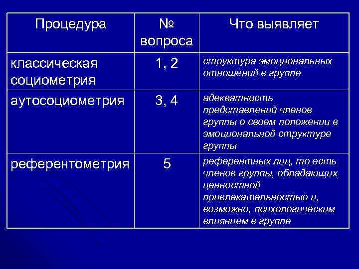 Процедура № вопроса Что выявляет классическая социометрия аутосоциометрия 1, 2 структура эмоциональных отношений в