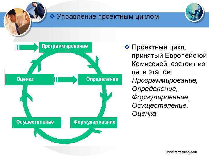 Этапы проектного цикла. Проектный цикл. Цикличность проектного управления. Структура проектного цикла. Проектный цикл» определить понятие.