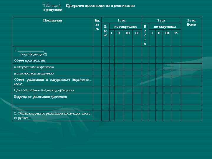 Таблица 4 Программа производства и реализации продукции Показатели 1. ________ (вид продукции*) Объем производства: