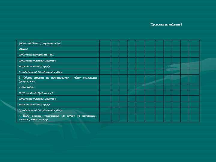 Продолжение таблицы 6 расход на сбыт продукции, всего из них: затраты на материалы и