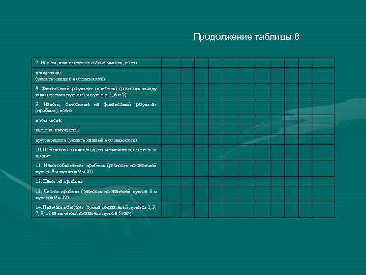 Продолжение таблицы 8 7. Налоги, включаемые в себестоимость, всего в том числе: (указать каждый