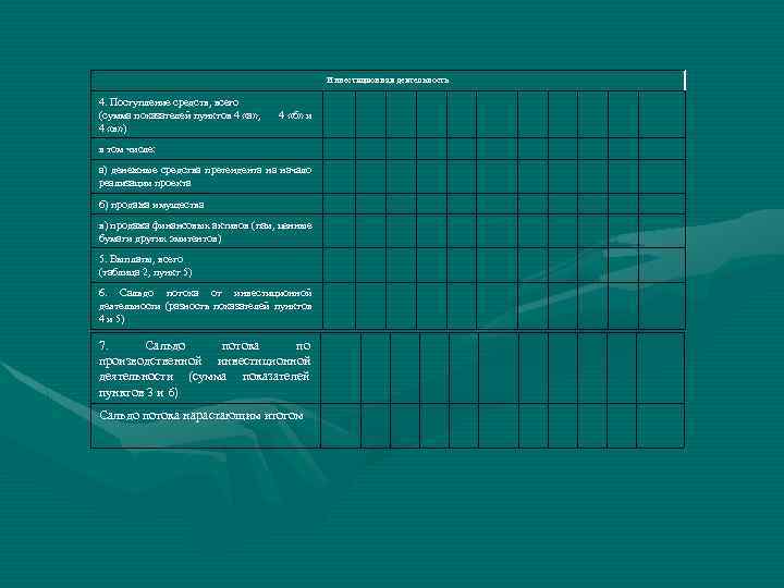 Инвестиционная деятельность 4. Поступление средств, всего (сумма показателей пунктов 4 «а» , 4 «б»