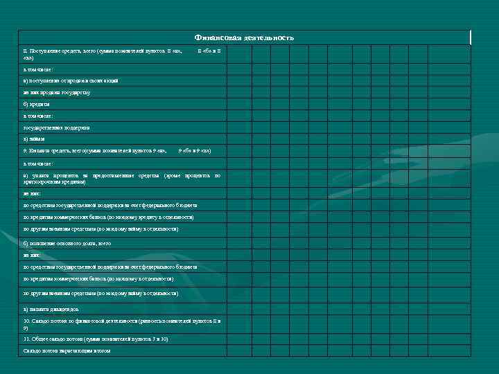 Финансовая деятельность 8. Поступление средств, всего (сумма показателей пунктов 8 «а» , 8 «б»