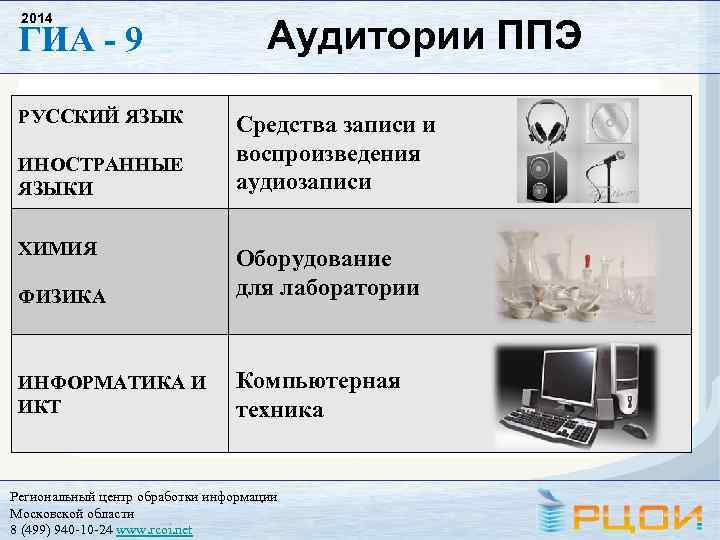 2014 ГИА - 9 РУССКИЙ ЯЗЫК ИНОСТРАННЫЕ ЯЗЫКИ ХИМИЯ Аудитории ППЭ Средства записи и