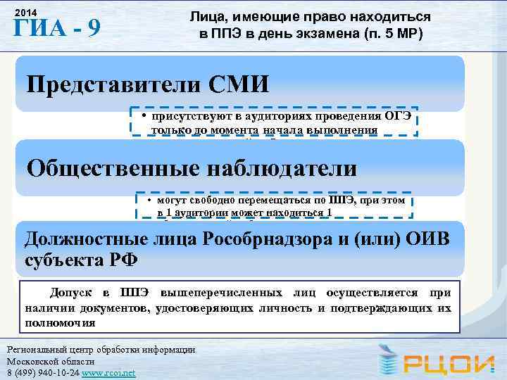 2014 ГИА - 9 Лица, имеющие право находиться в ППЭ в день экзамена (п.