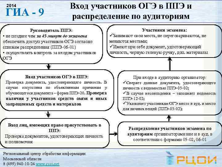 Порядок входа. РЦОИ распределение организаторов на ГИА 9. Как осуществляется распределение участников ОГЭ по аудиториям. Распределение мест в аудитории. Распределение мест на ОГЭ.