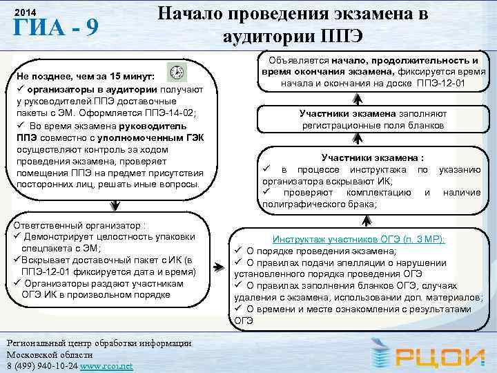 2014 ГИА - 9 Начало проведения экзамена в аудитории ППЭ Не позднее, чем за