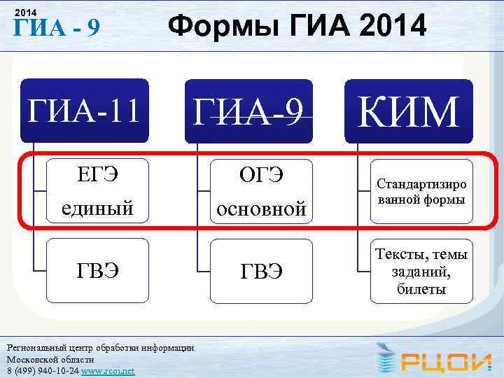 2014 ГИА - 9 ГИА-11 Формы ГИА 2014 ГИА-9 ЕГЭ единый ГВЭ Региональный центр