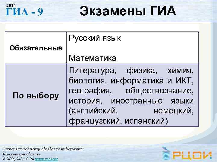 2014 ГИА - 9 Экзамены ГИА Русский язык Обязательные По выбору Математика Литература, физика,