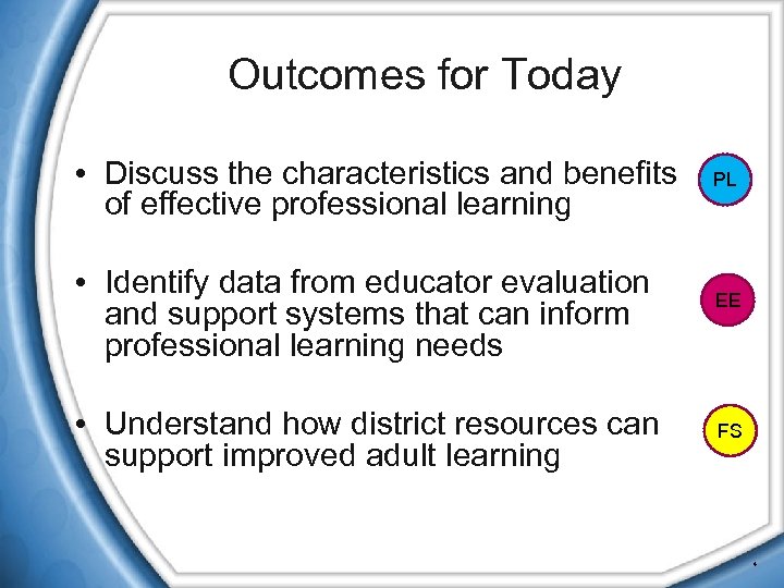 Outcomes for Today • Discuss the characteristics and benefits of effective professional learning •