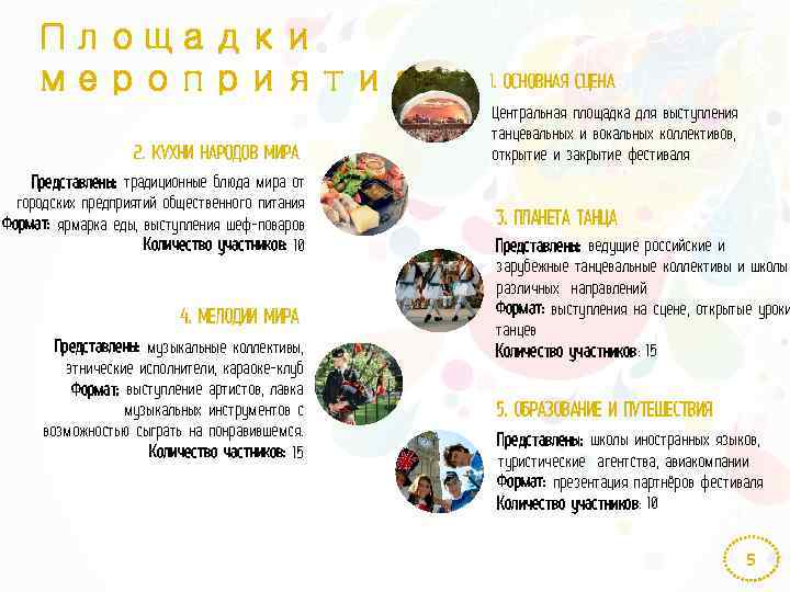 Площадки мероприятия 2. КУХНИ НАРОДОВ МИРА Представлены: традиционные блюда мира от городских предприятий общественного