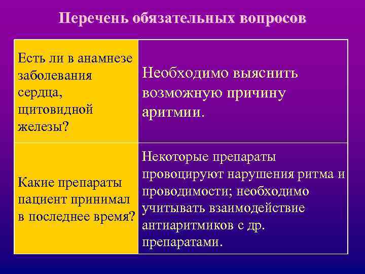 Перечень обязательных вопросов Есть ли в анамнезе Необходимо выяснить заболевания сердца, возможную причину щитовидной