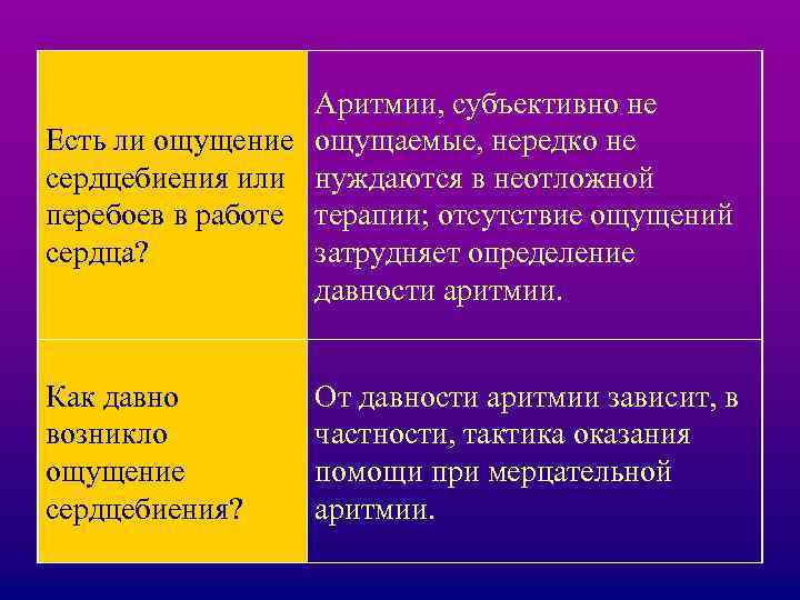 Аритмии, субъективно не Есть ли ощущение ощущаемые, нередко не сердцебиения или нуждаются в неотложной