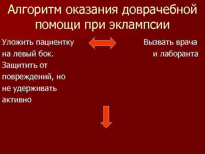 Алгоритм оказания доврачебной помощи при эклампсии Уложить пациентку на левый бок. Защитить от повреждений,