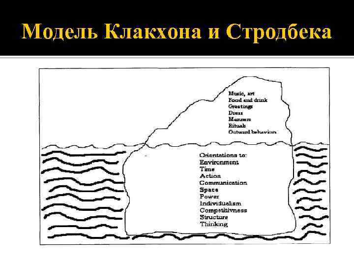 Модель Клакхона и Стродбека 