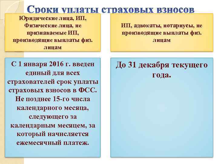 Юридические лица, ИП, Физические лица, не признаваемые ИП, производящие выплаты физ. лицам С 1