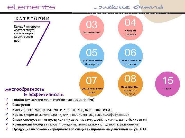 КАТЕГОРИЙ Каждой категории соответствует свой номер и характерный цвет 03 04 06 профилактика &