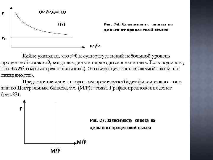 Кейнс указывал, что r>0 и существует некий небольшой уровень процентной ставки r 0, когда