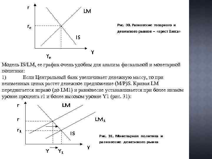 Модель IS/LM, ее график очень удобны для анализа фискальной и монетарной политики: 1) Если