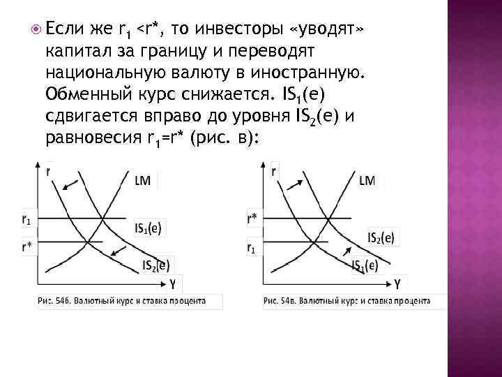  Если же r 1 <r*, то инвесторы «уводят» капитал за границу и переводят