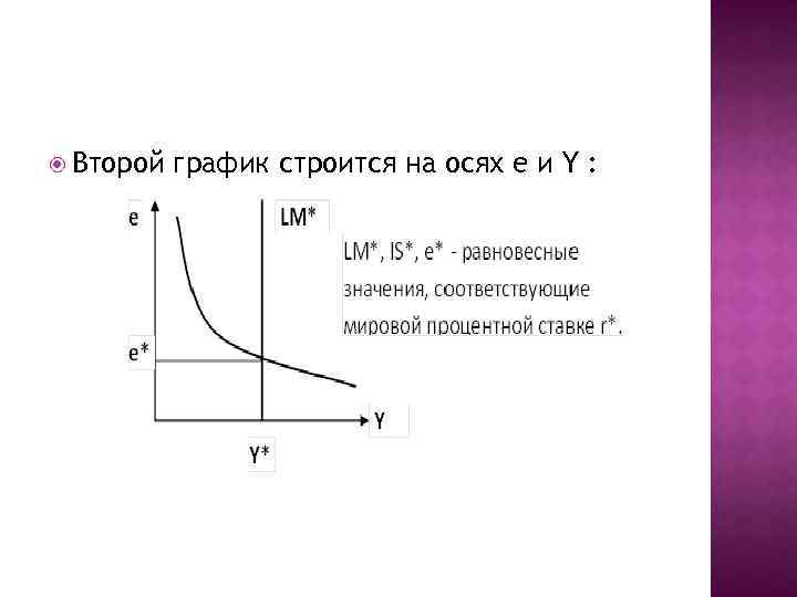  Второй график строится на осях e и Y : 