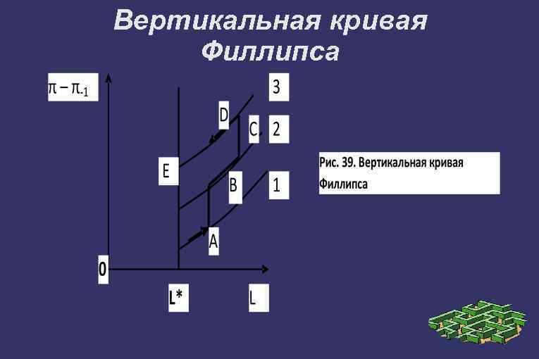 Вертикальная кривая Филлипса 