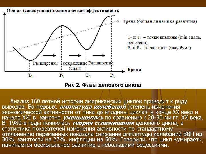 Повторяющиеся колебания экономической