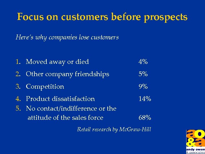 Focus on customers before prospects Here’s why companies lose customers 1. Moved away or
