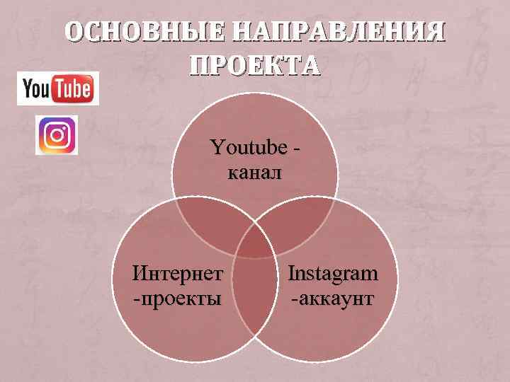 ОСНОВНЫЕ НАПРАВЛЕНИЯ ПРОЕКТА Youtube канал Интернет -проекты Instagram -аккаунт 