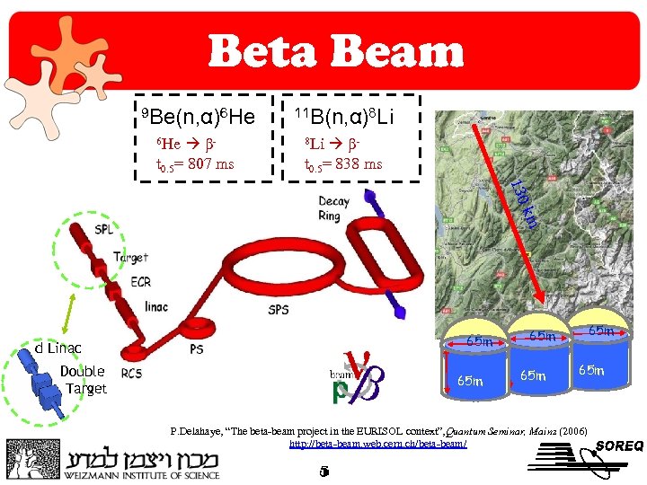 Beta Beam 9 Be(n, α)6 He βt 0. 5= 807 ms 6 He 11