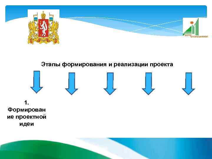 Этапы формирования и реализации проекта 1. Формирован ие проектной идеи 14 