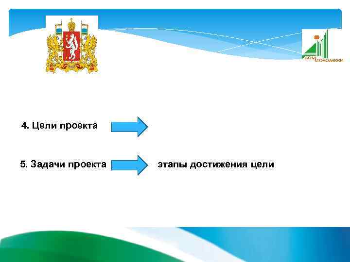 4. Цели проекта 5. Задачи проекта этапы достижения цели 18 