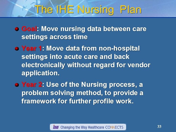 The IHE Nursing Plan Goal: Move nursing data between care settings across time Year