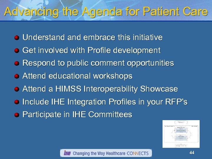 Advancing the Agenda for Patient Care Understand embrace this initiative Get involved with Profile