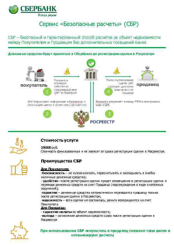 Сервис «Безопасные расчеты» (СБР) СБР – безопасный и гарантированный способ расчетов за объект недвижимости