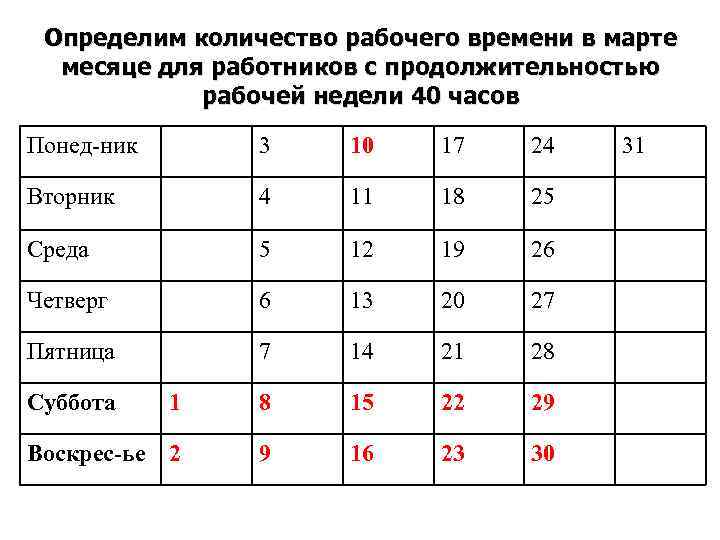 Определим количество рабочего времени в марте месяце для работников с продолжительностью рабочей недели 40