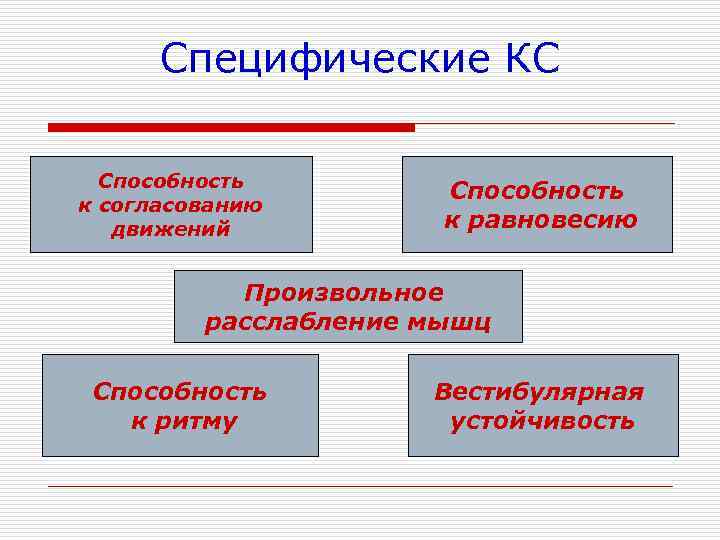 Специфические КС Способность к согласованию движений Способность к равновесию Произвольное расслабление мышц Способность к