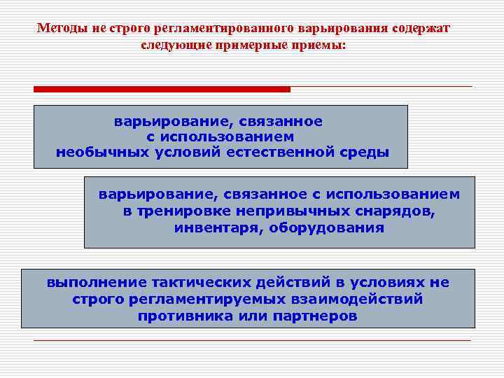 Методы не строго регламентированного варьирования содержат следующие примерные приемы: варьирование, связанное с использованием необычных