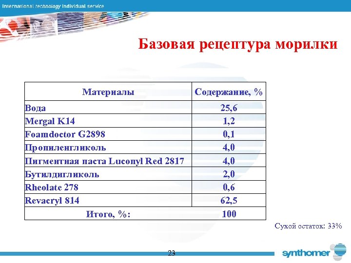 Базовая рецептура морилки Материалы Содержание, % Вода Mergal K 14 Foamdoctor G 2898 Пропиленгликоль