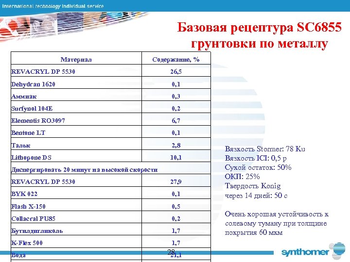 Базовая рецептура SC 6855 грунтовки по металлу Материал Содержание, % REVACRYL DP 5530 26,