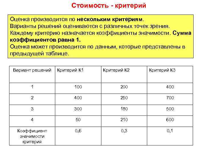 Стоимость - критерий Оценка производится по нескольким критериям. Варианты решений оцениваются с различных точек