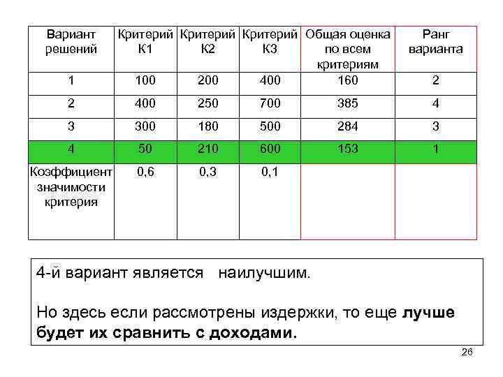 Вариант решений 1 Критерий Общая оценка К 1 К 2 К 3 по всем
