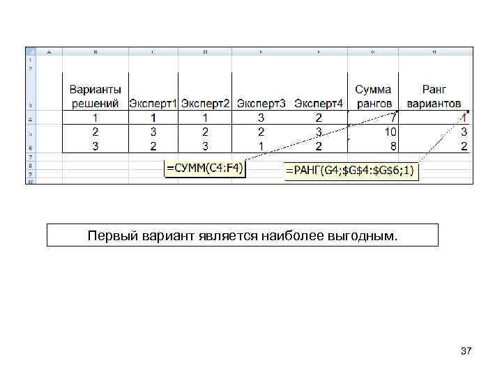 Первый вариант является наиболее выгодным. 37 