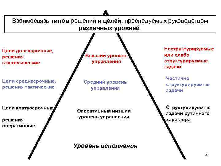 Цели и их виды