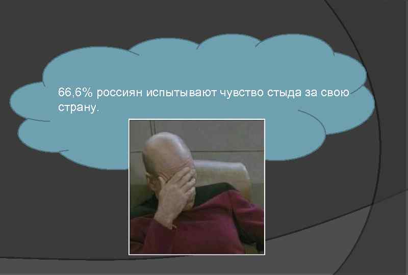 66, 6% россиян испытывают чувство стыда за свою страну. 