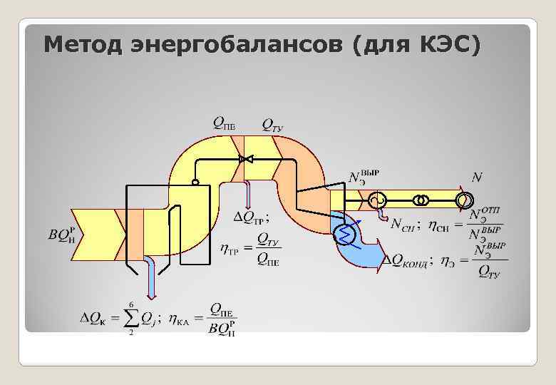 Схема кэс с описанием