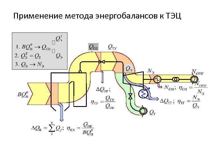 Применение метода энергобалансов к ТЭЦ 